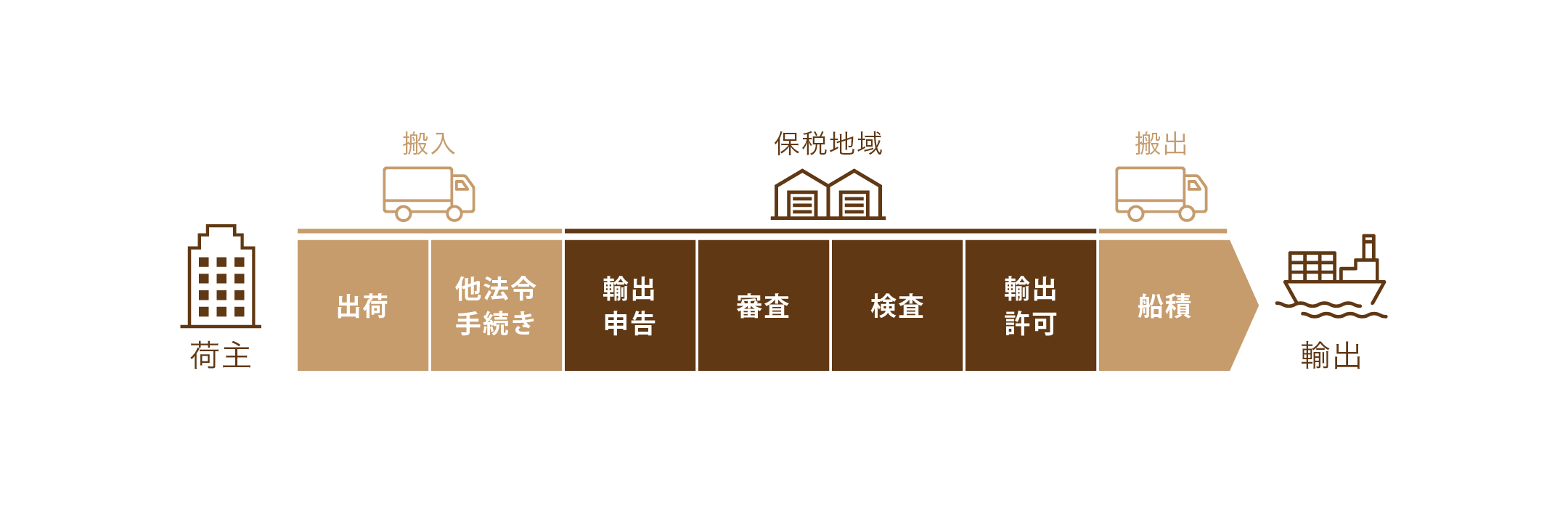 KHAITE F3075920200 関税送料込 SIG AIR P320 XCcarry 新品 税関検査済み 関税支払い済み正規